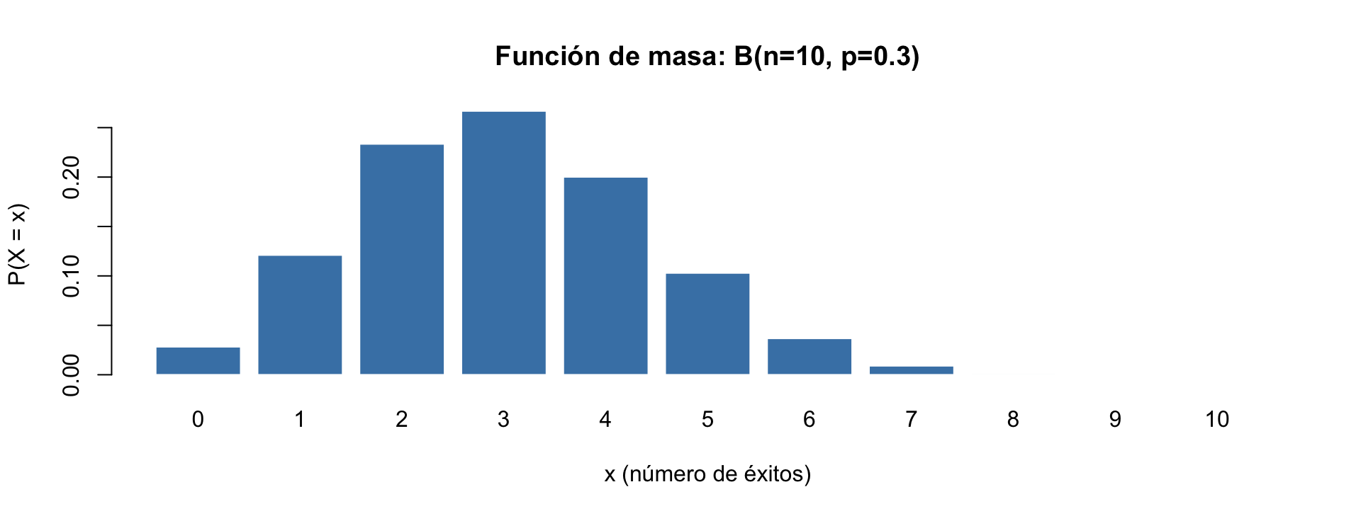Inferencia Estadística